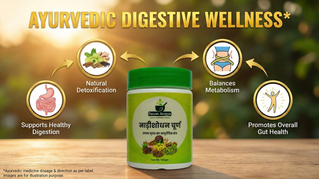 Param Arogya Nadi Shodhan Churan banner with text Ayurvedic Digestive Wellness. Icons displaying benefits: Supports Healthy Digestion, Natural Detoxification, Balances Metabolism, and Promotes Overall Gut Health